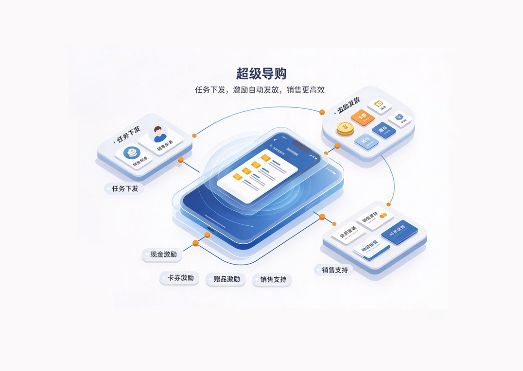 超级导购 示意图